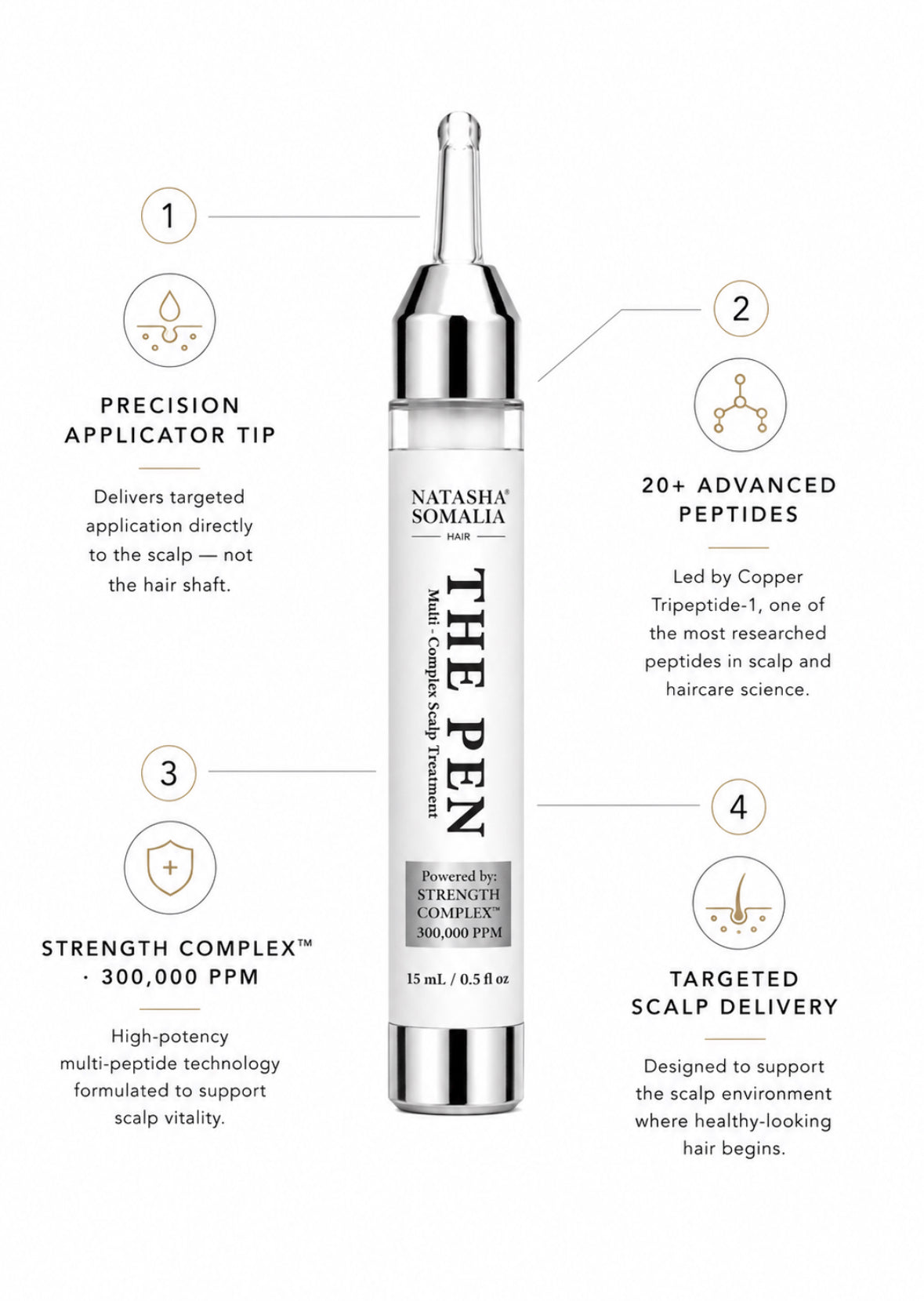 THE PEN Copper Peptide Multi-Complex Scalp Treatment | Natasha Somalia